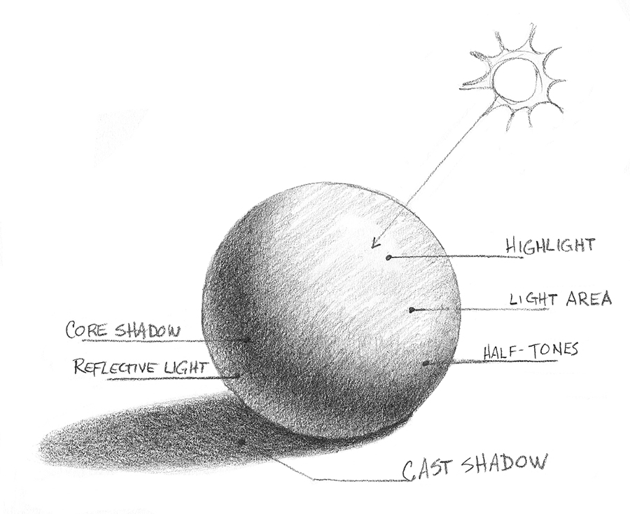 Parts of a Shadow - art lesson by illustrator Benjamin -