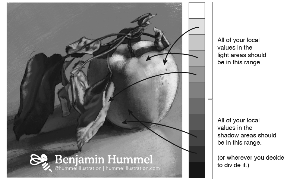 The Parts of a Shadow - art lesson by illustrator Benjamin Hummel 